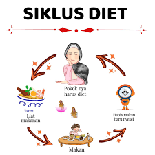 Cara Diet Super Cepat Dan Aman Di Lakukan Setiap Hari