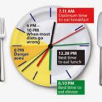 Jadwal Makan Yang Benar Untuk Yang Ingin Menurunkan Berat