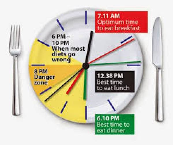 Jadwal Makan Yang Benar Untuk Yang Ingin Menurunkan Berat
