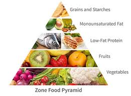 Diet Zona Adalah Jenis Diet Yang Populer Saat Ini